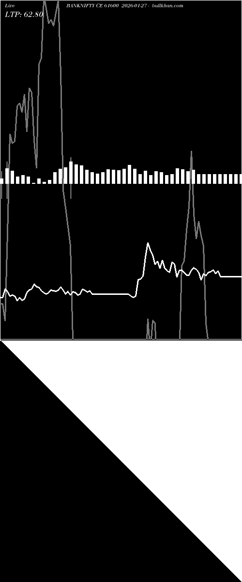  option chart BANKNIFTY CE 61600 2026-01-27 