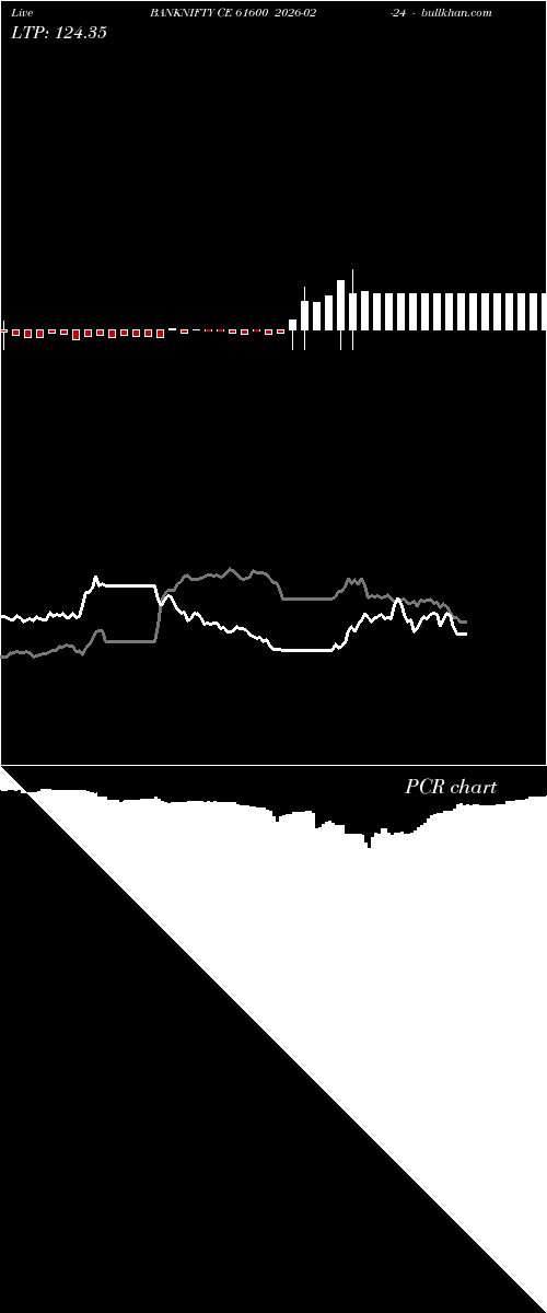 option chart BANKNIFTY CE 61600 2026-02-24 