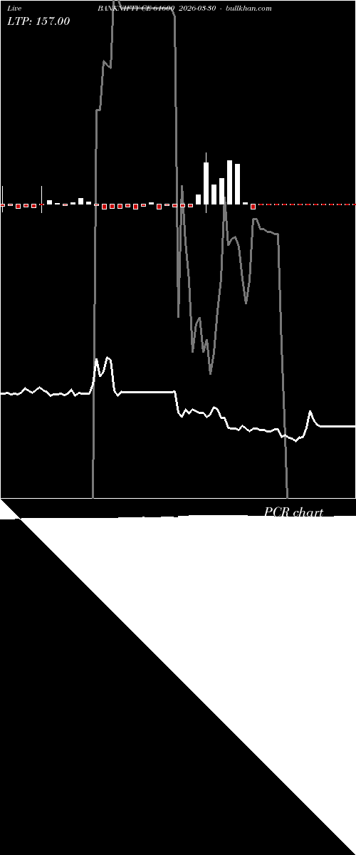  option chart BANKNIFTY CE 61600 2026-03-30 