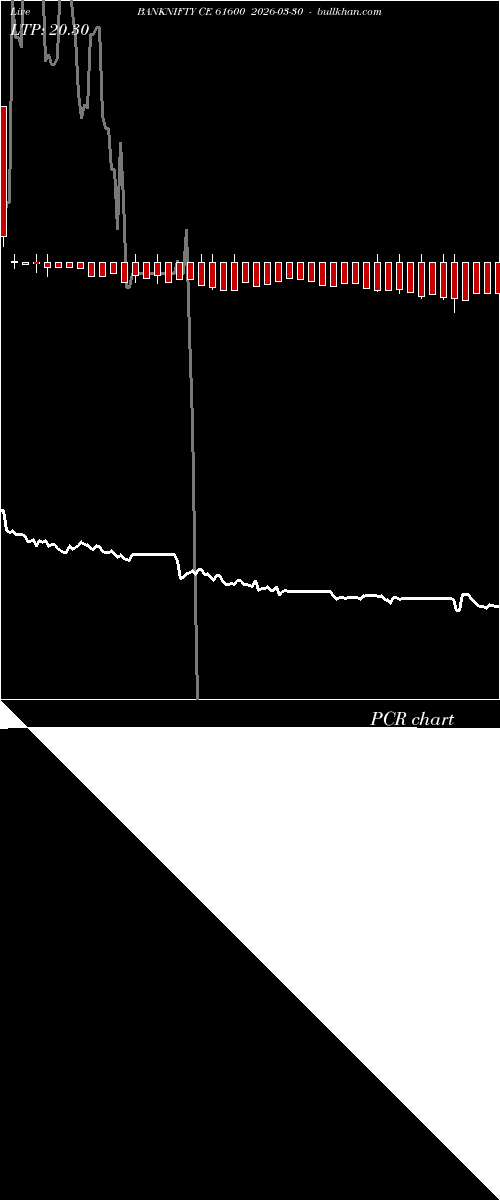  option chart BANKNIFTY CE 61600 2026-03-30 