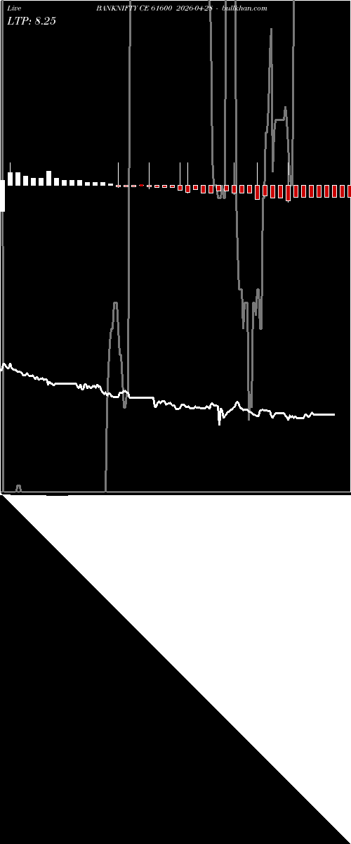 option chart BANKNIFTY CE 61600 2026-04-28 