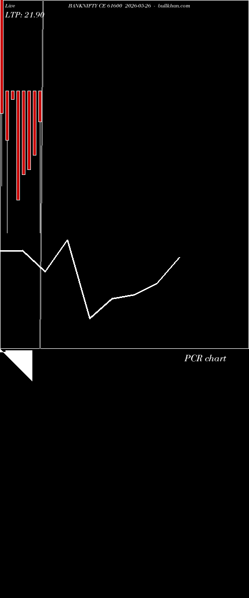  option chart BANKNIFTY CE 61600 2026-05-26 