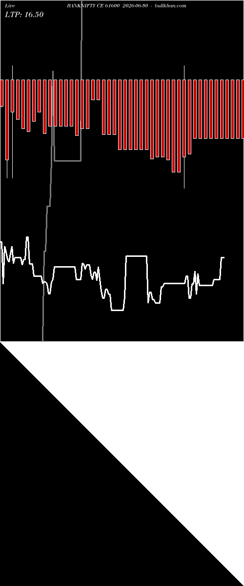  option chart BANKNIFTY CE 61600 2026-06-30 