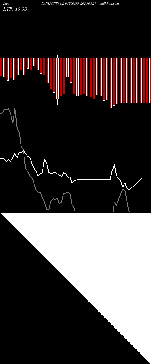  option chart BANKNIFTY CE 61700.00 2026-01-27 