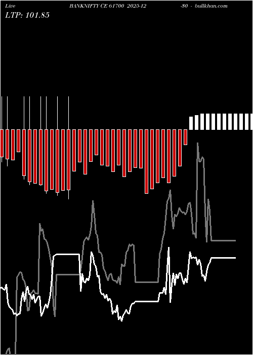  option chart BANKNIFTY CE 61700 2025-12-30 
