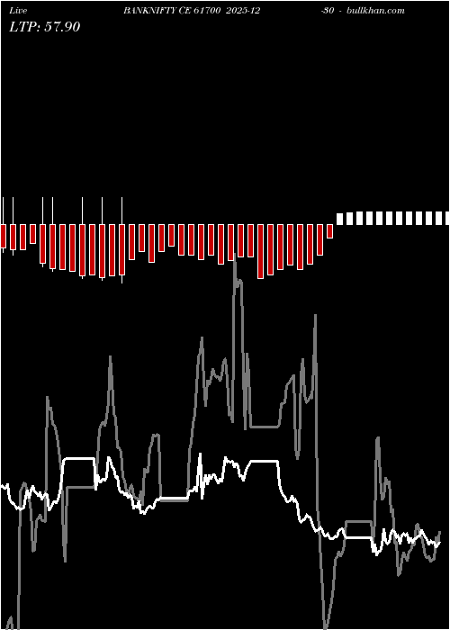  option chart BANKNIFTY CE 61700 2025-12-30 