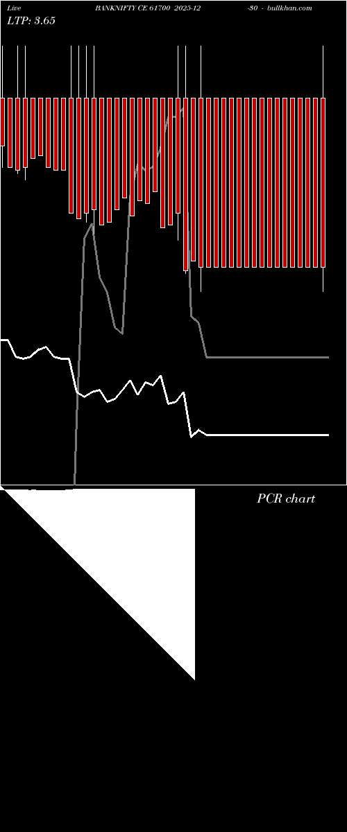  option chart BANKNIFTY CE 61700 2025-12-30 