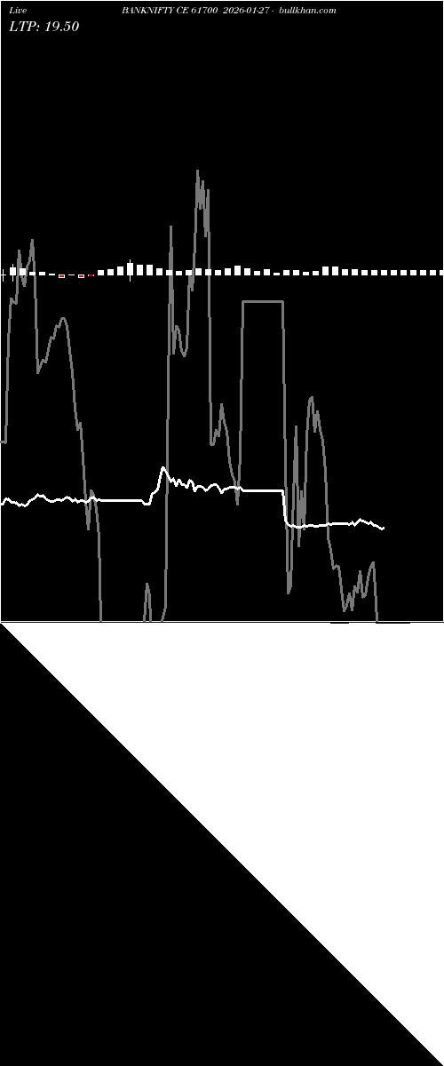  option chart BANKNIFTY CE 61700 2026-01-27 