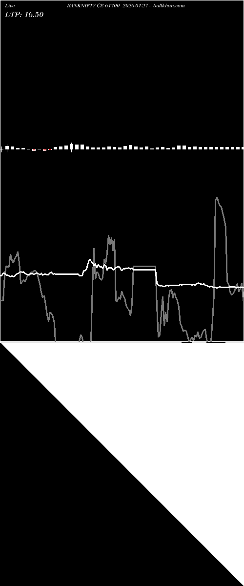  option chart BANKNIFTY CE 61700 2026-01-27 