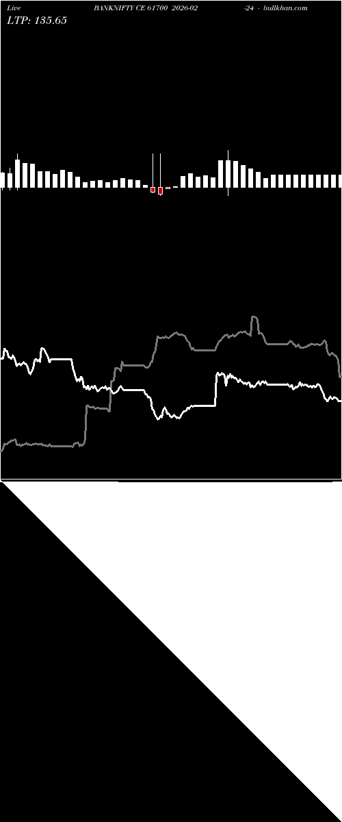  option chart BANKNIFTY CE 61700 2026-02-24 
