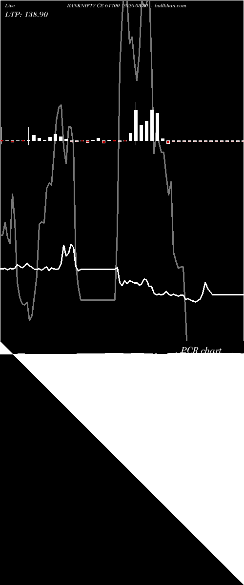  option chart BANKNIFTY CE 61700 2026-03-30 