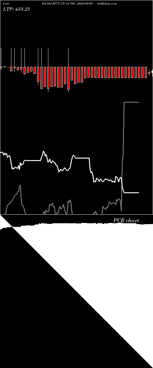  option chart BANKNIFTY CE 61700 2026-03-30 
