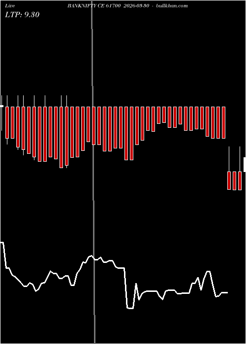  option chart BANKNIFTY CE 61700 2026-03-30 