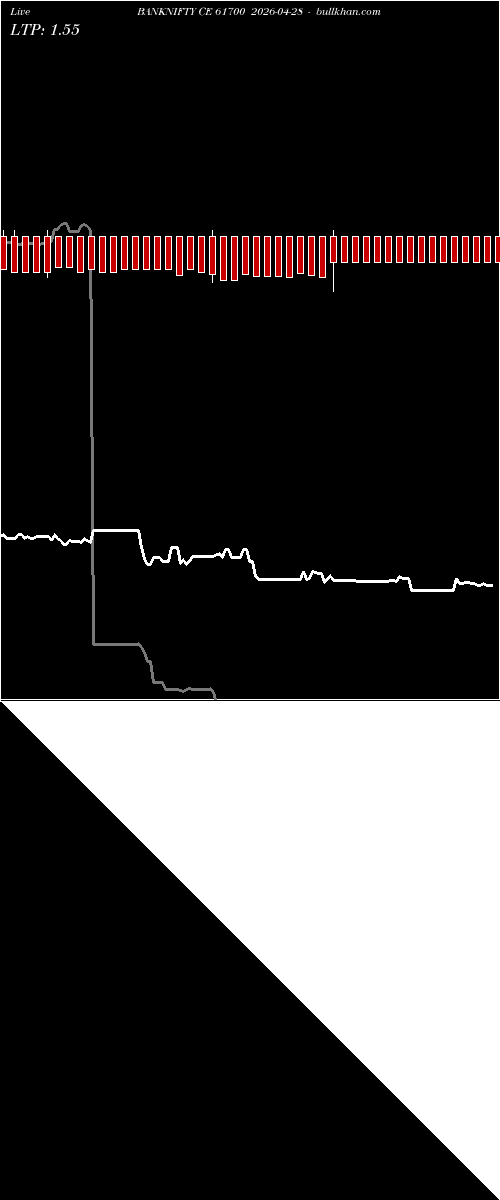  option chart BANKNIFTY CE 61700 2026-04-28 