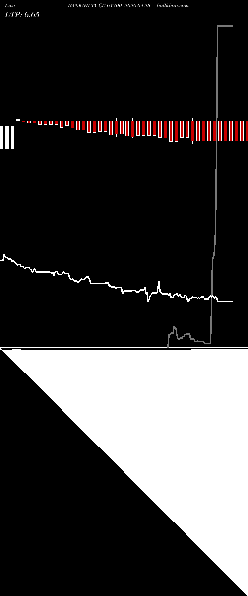  option chart BANKNIFTY CE 61700 2026-04-28 