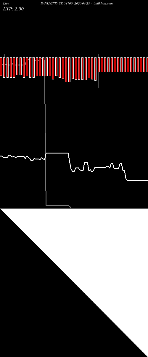  option chart BANKNIFTY CE 61700 2026-04-28 