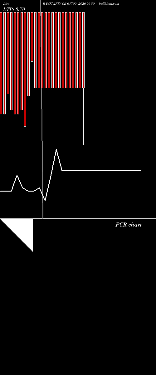  option chart BANKNIFTY CE 61700 2026-06-30 