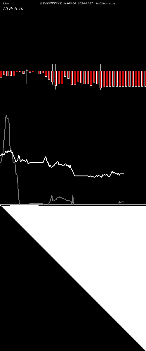  option chart BANKNIFTY CE 61800.00 2026-01-27 