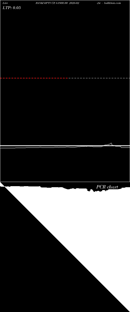  option chart BANKNIFTY CE 61800.00 2026-02-24 