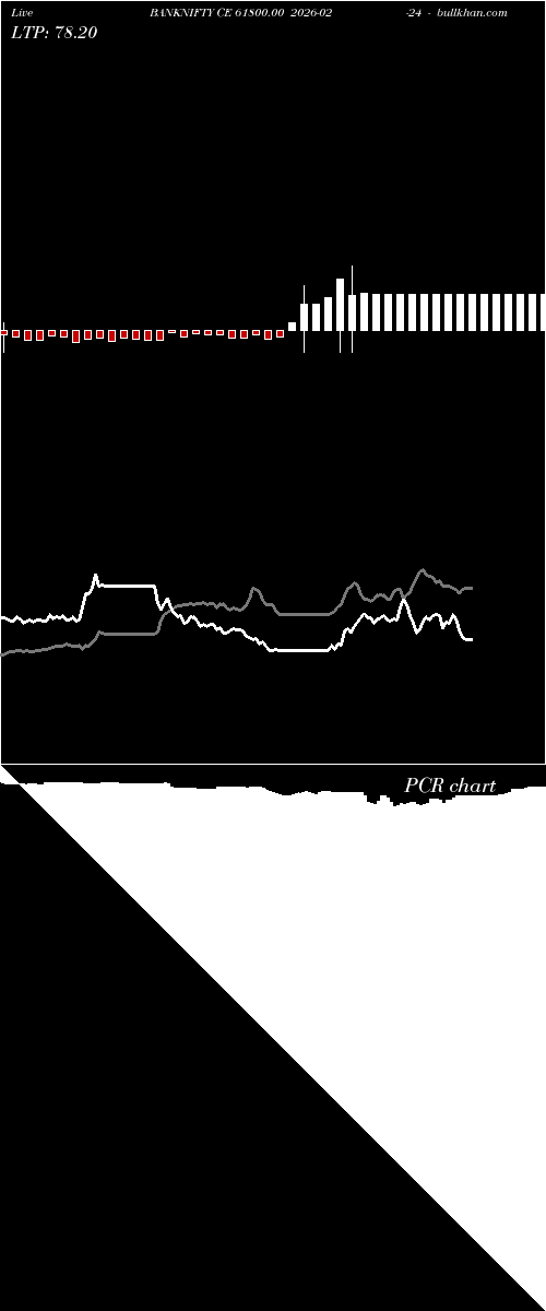  option chart BANKNIFTY CE 61800.00 2026-02-24 
