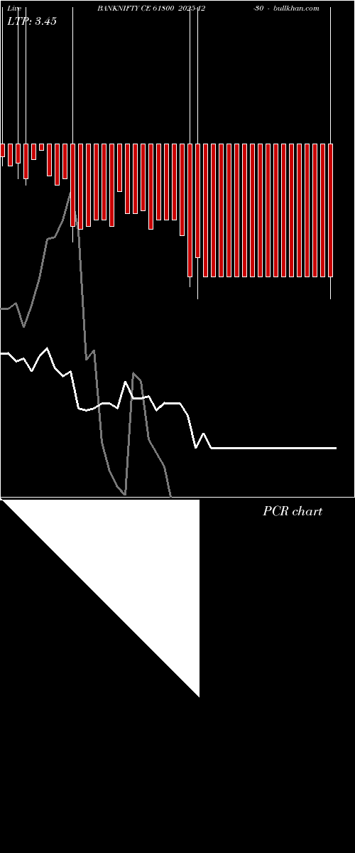  option chart BANKNIFTY CE 61800 2025-12-30 