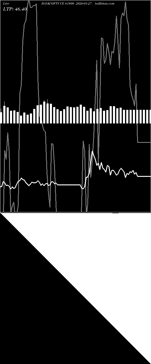  option chart BANKNIFTY CE 61800 2026-01-27 