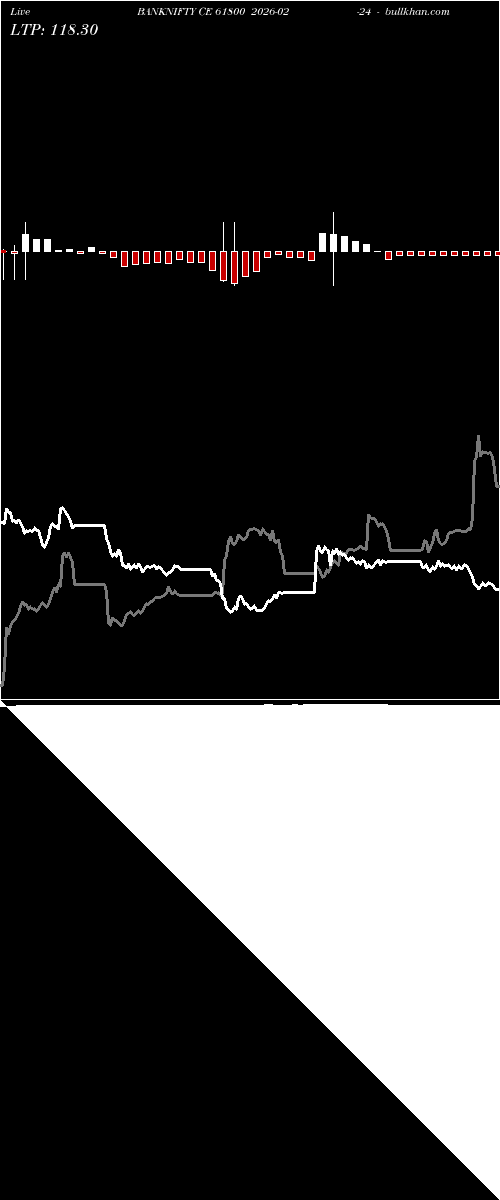  option chart BANKNIFTY CE 61800 2026-02-24 