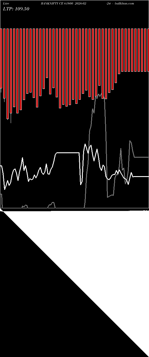  option chart BANKNIFTY CE 61800 2026-02-24 