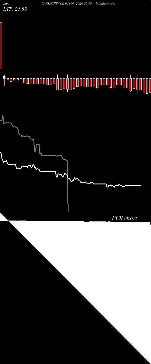  option chart BANKNIFTY CE 61800 2026-03-30 