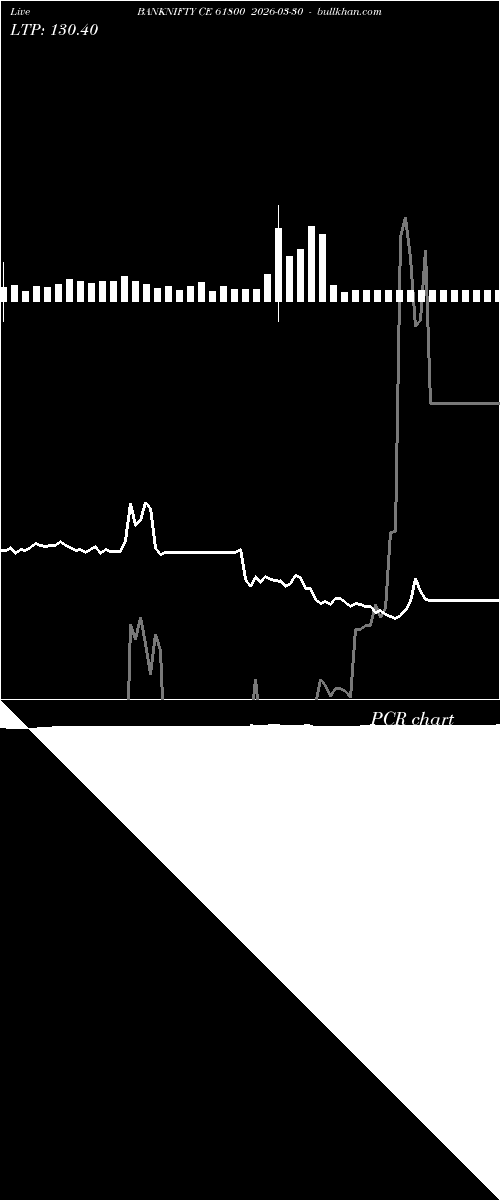  option chart BANKNIFTY CE 61800 2026-03-30 