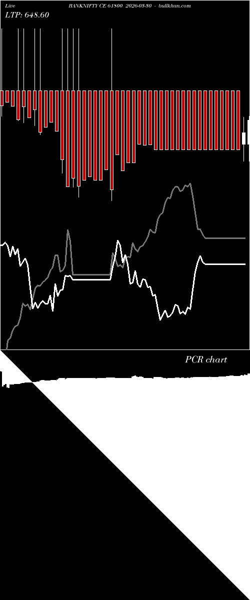  option chart BANKNIFTY CE 61800 2026-03-30 
