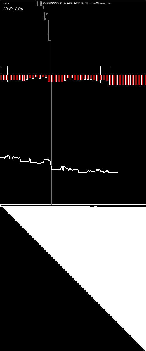  option chart BANKNIFTY CE 61800 2026-04-28 