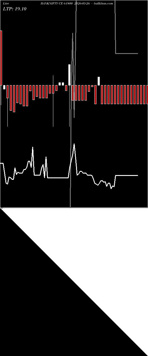  option chart BANKNIFTY CE 61800 2026-05-26 