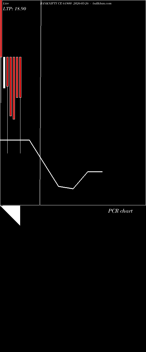  option chart BANKNIFTY CE 61800 2026-05-26 