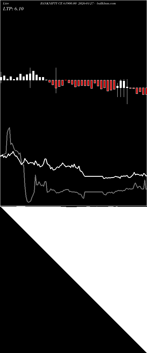  option chart BANKNIFTY CE 61900.00 2026-01-27 