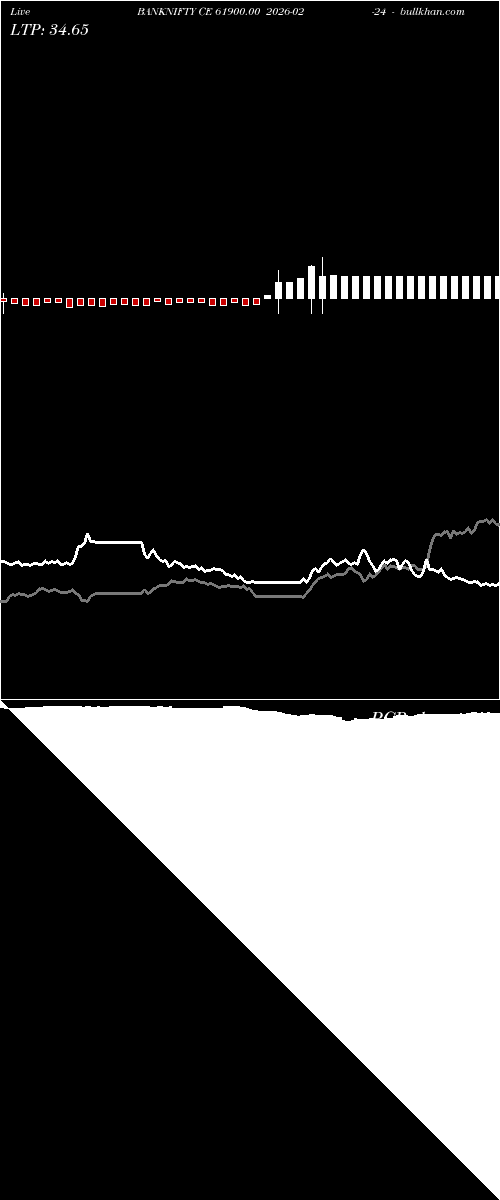  option chart BANKNIFTY CE 61900.00 2026-02-24 