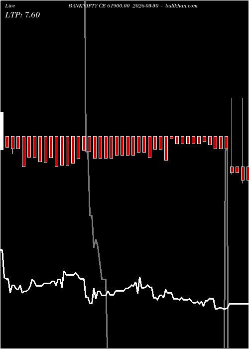  option chart BANKNIFTY CE 61900.00 2026-03-30 
