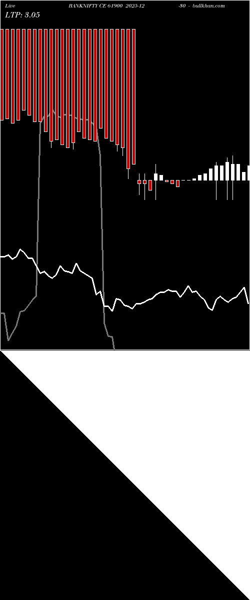 option chart BANKNIFTY CE 61900 2025-12-30 