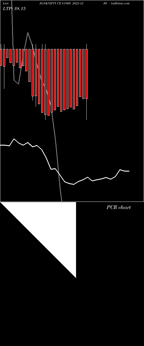  option chart BANKNIFTY CE 61900 2025-12-30 