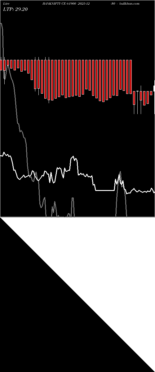  option chart BANKNIFTY CE 61900 2025-12-30 