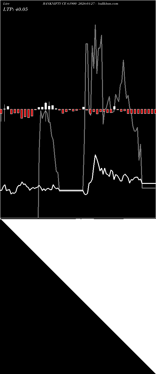  option chart BANKNIFTY CE 61900 2026-01-27 