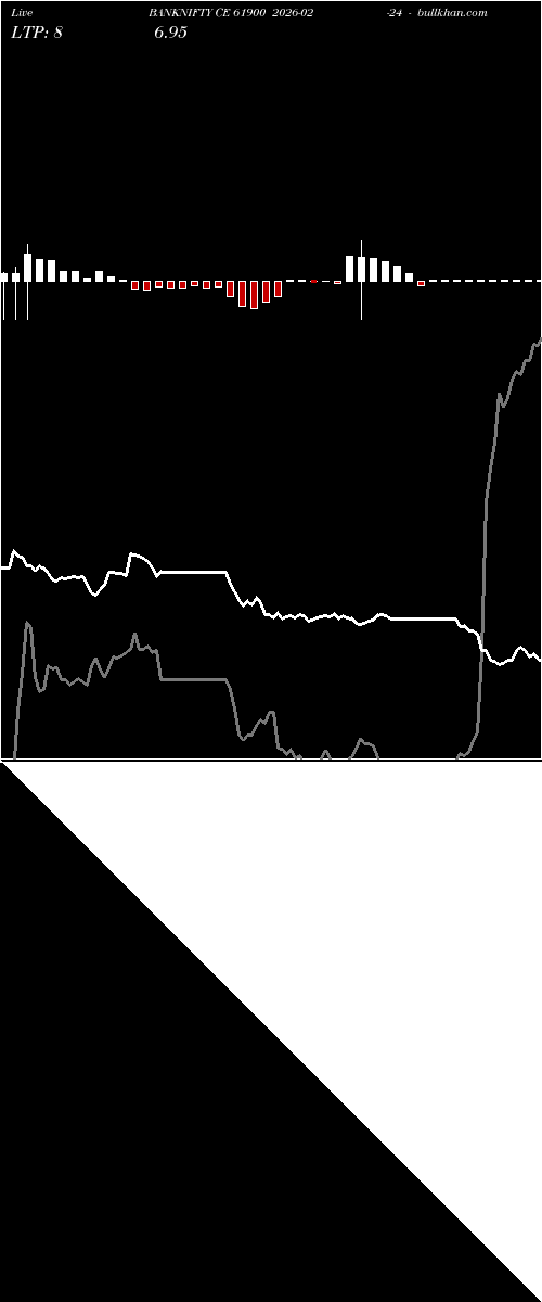  option chart BANKNIFTY CE 61900 2026-02-24 