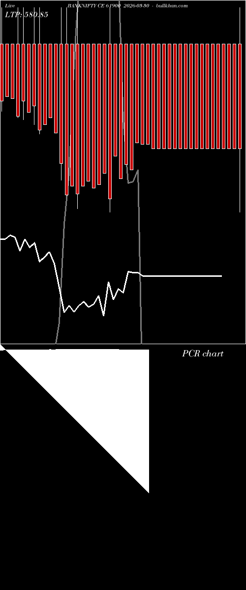  option chart BANKNIFTY CE 61900 2026-03-30 