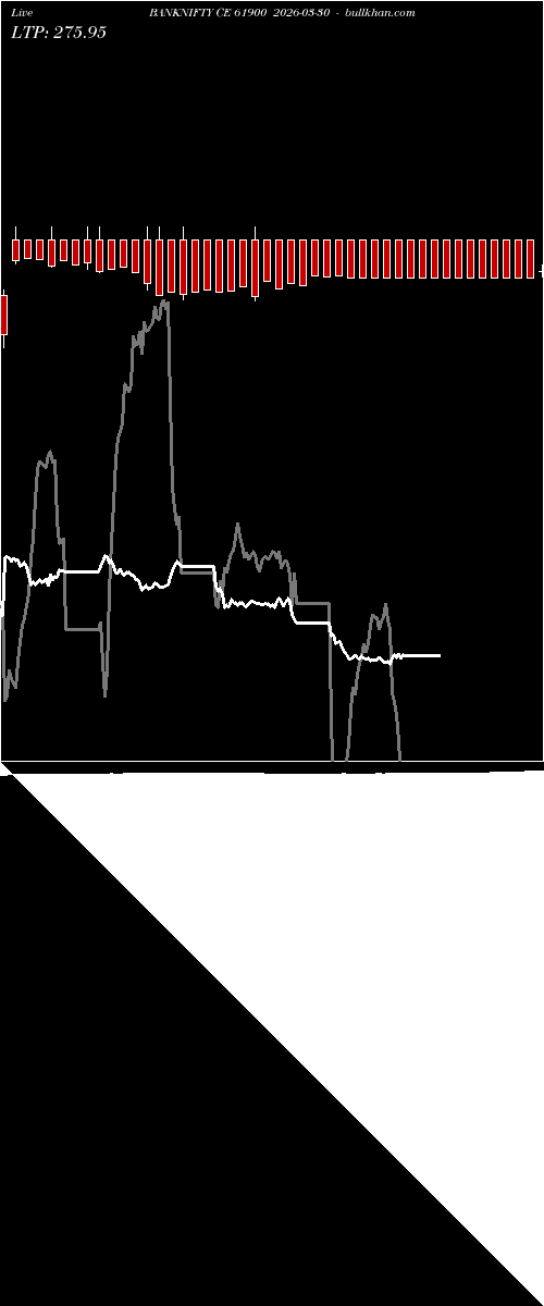  option chart BANKNIFTY CE 61900 2026-03-30 