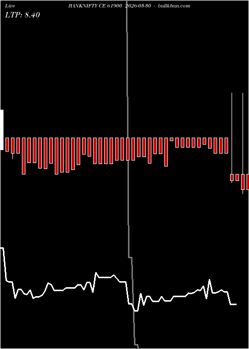  option chart BANKNIFTY CE 61900 2026-03-30 