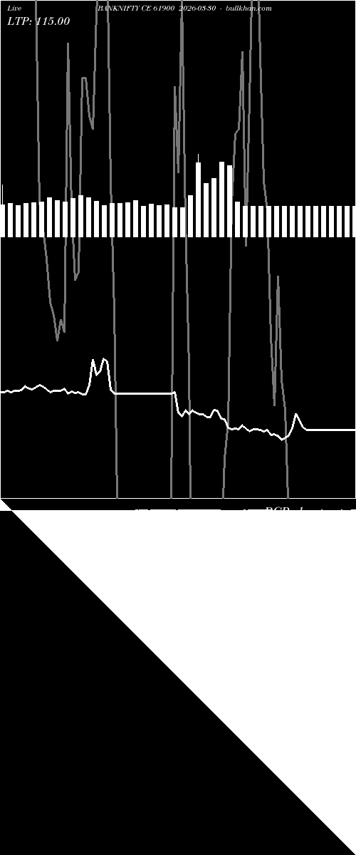  option chart BANKNIFTY CE 61900 2026-03-30 