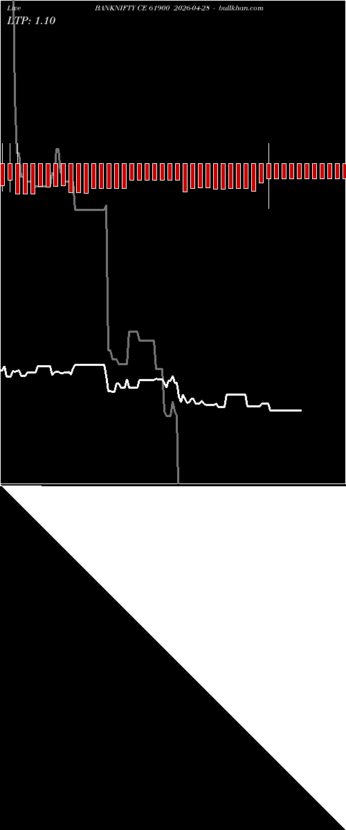  option chart BANKNIFTY CE 61900 2026-04-28 