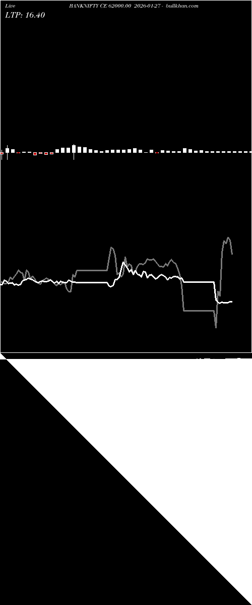  option chart BANKNIFTY CE 62000.00 2026-01-27 
