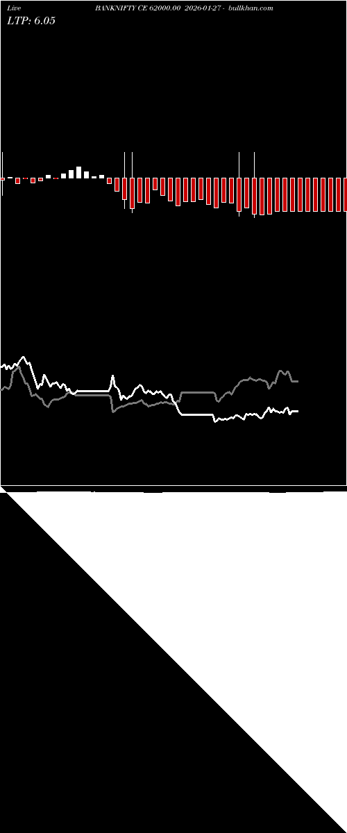  option chart BANKNIFTY CE 62000.00 2026-01-27 