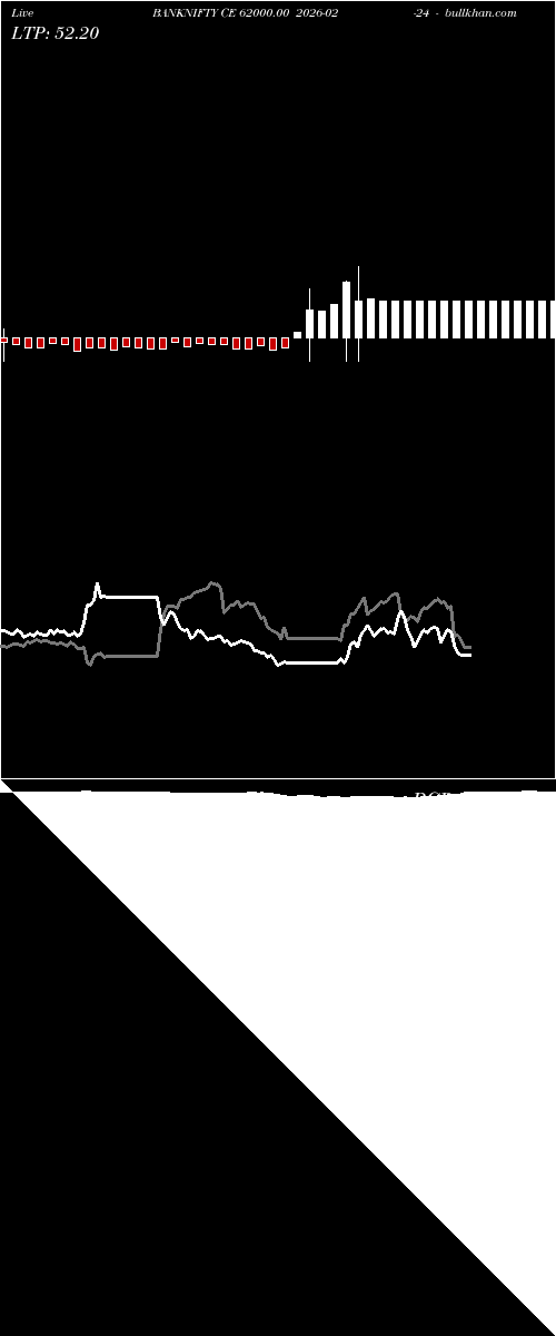  option chart BANKNIFTY CE 62000.00 2026-02-24 